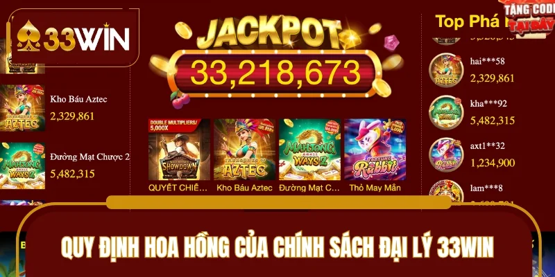 Mô hình liên doanh theo quy định của hệ thống